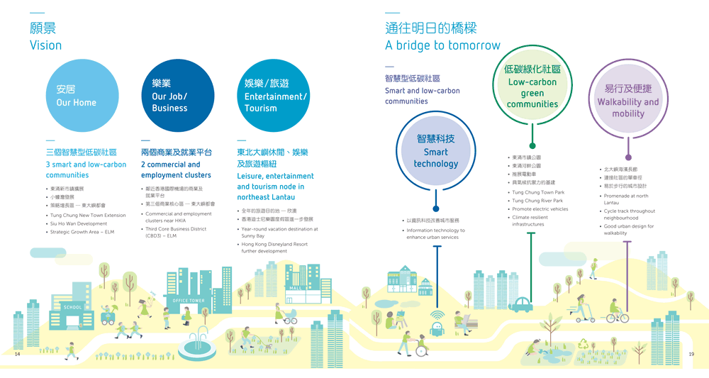 Sustainable Lantau Blueprint (digest) by HKSAR Civil Engineering and Development Department.