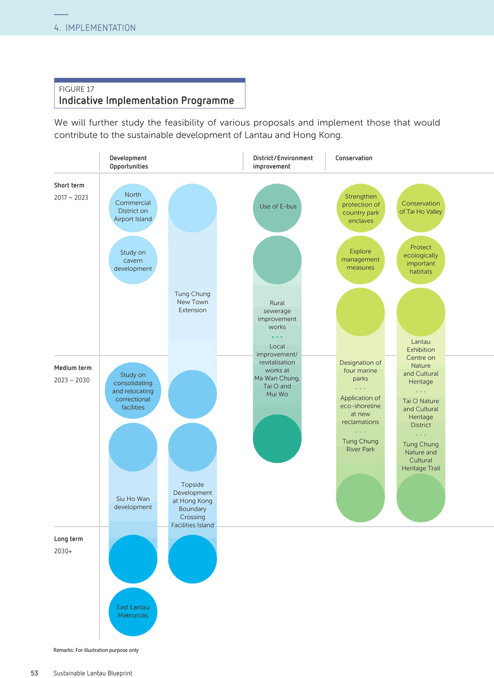 Sustainable Lantau Blueprint (full report) by HKSAR Civil Engineering and Development Department.